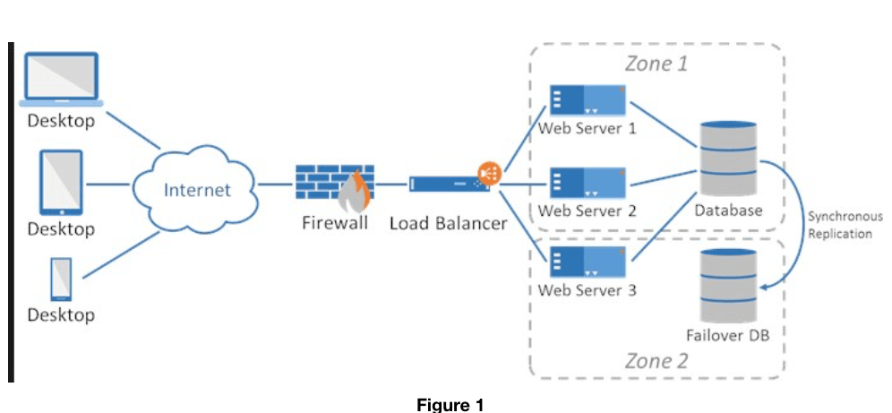 No alt text provided for this image