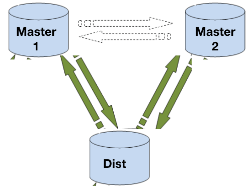 No alt text provided for this image